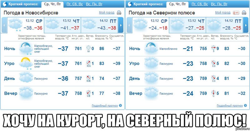 Гисметео погода нефтекумск ставропольского края